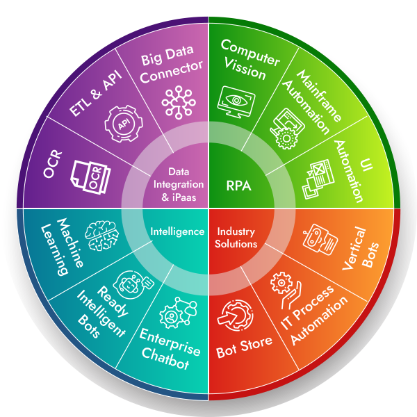 Exclusive News, Can You Transform Organization with RPA Solutions | Minolta Printer