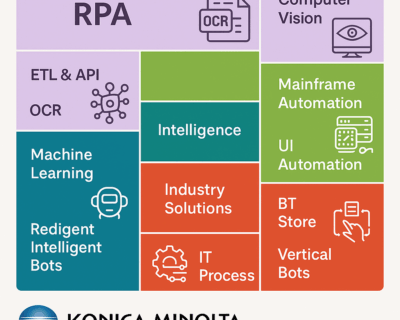 Konica-Minolta-RPA-Infographic