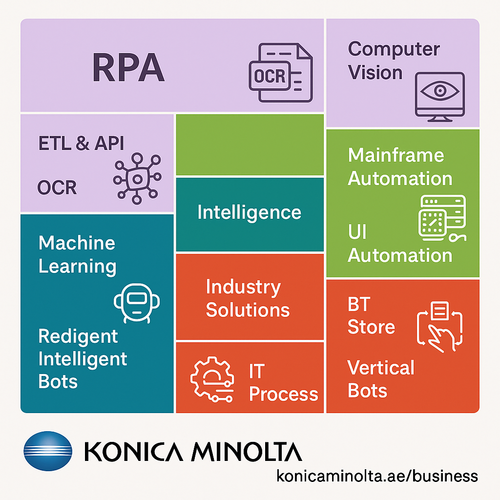 Robotic Process Automation (RPA) Solution | Konica Minolta UAE