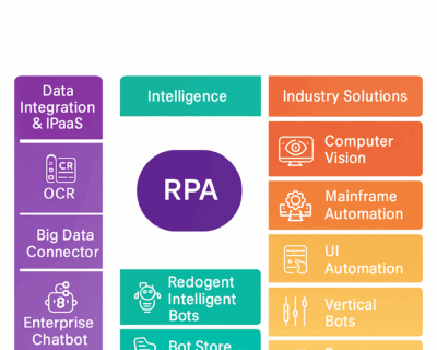 RPA-Overview-by-Konica-Minolta