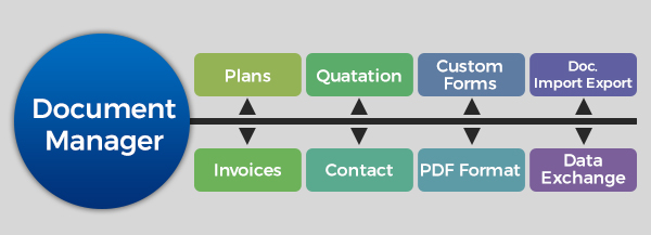 The Best DMS Features & Performance on The Cloud Can Be Cost-effective for Your Business