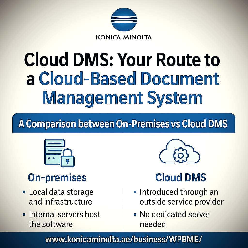 Cloud DMS: Your Route to a Cloud-Based Document Management System