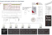 home and hotel automation