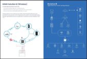 home and hotel automation