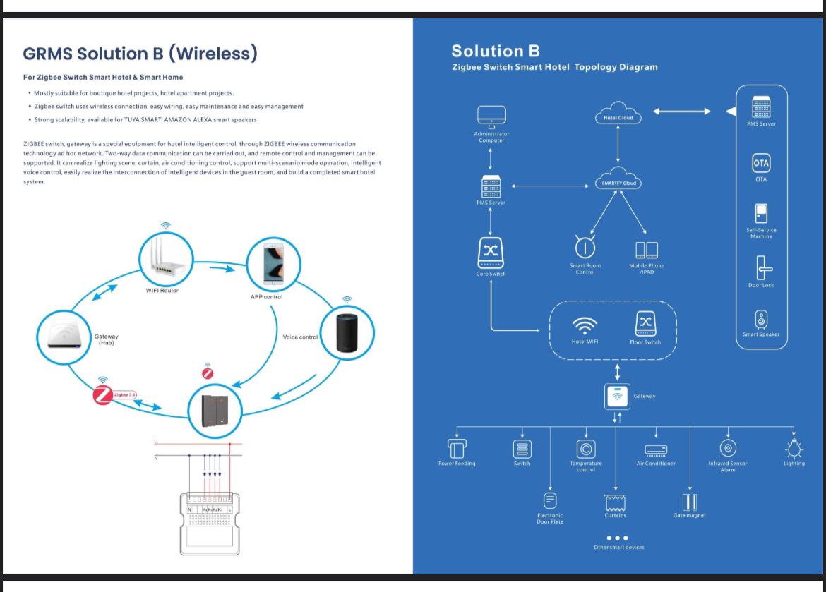 home and hotel automation