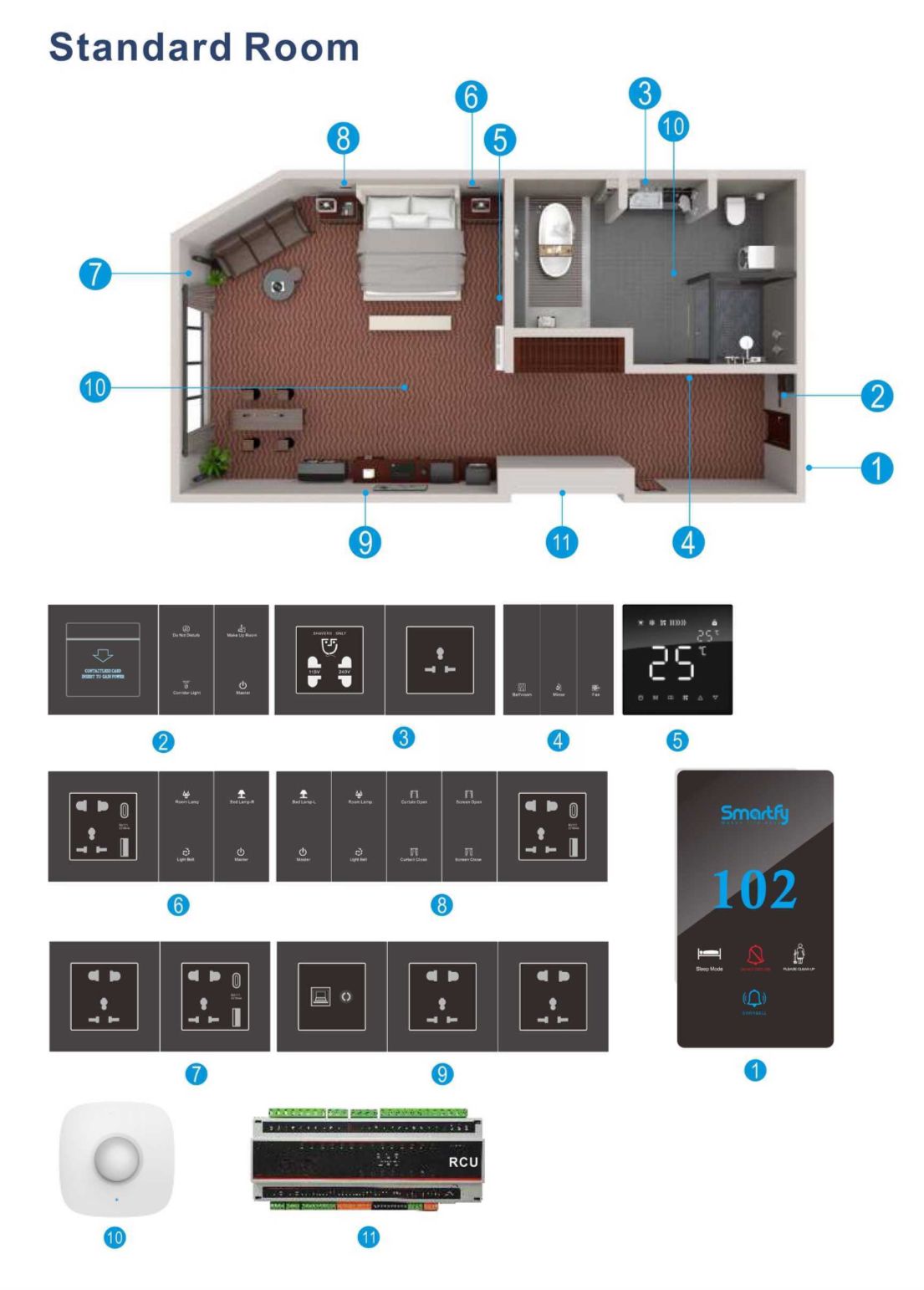 home and hotel automation